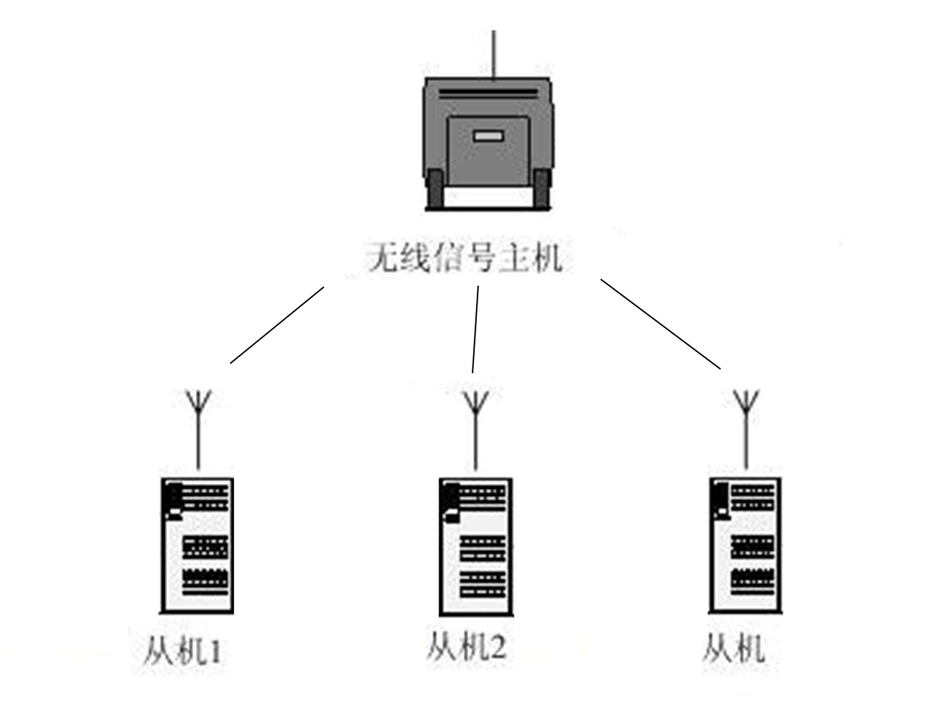 Figure 1 System compositio